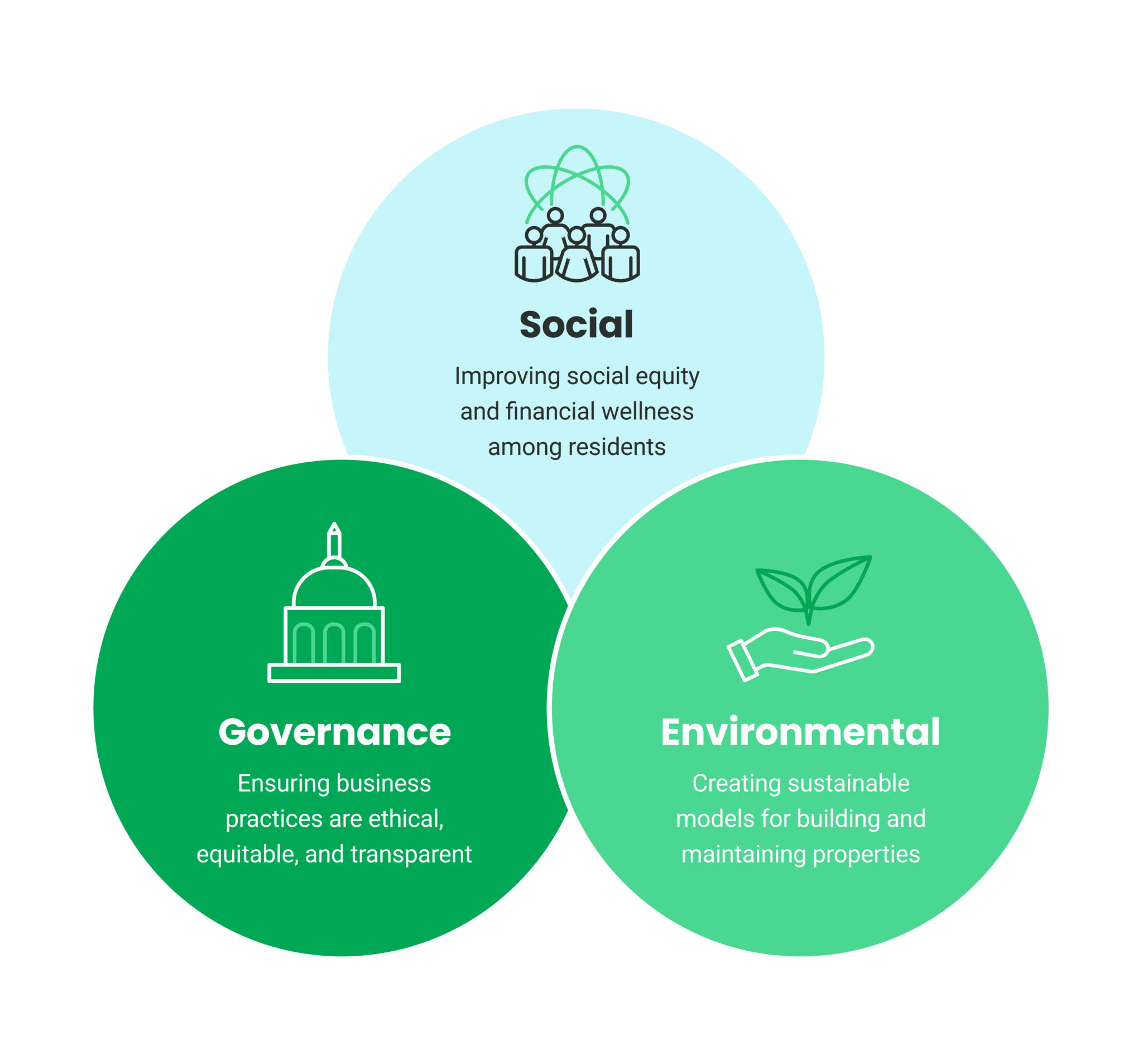 ESG for real estate 101 - Esusu