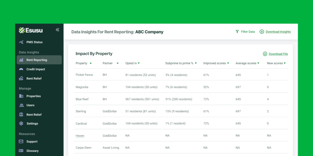 The Esusu Dashboard now allows property managers and owners to choose what data is being displayed in your reports and dashboards