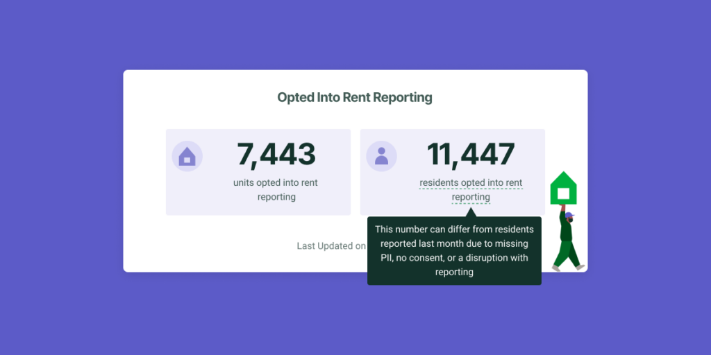 The Esusu Dashboard features new reporting widgets like users opted into our rent reporting feature