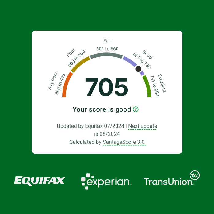 Credit Score tracking through the Esusu App allows you to see your credit history wherever you are